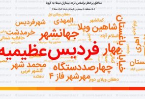 کدام محلات کرج بیشتر درگیر کرونا است؟