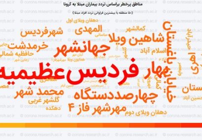 کدام محلات کرج بیشتر درگیر کرونا است؟